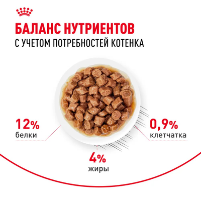 Royal Canin (Роял Канин) Kitten Влажный корм (пауч) для котят от 4 до 12 месяцев, кусочки в соусе, 85 г