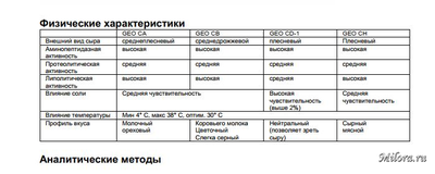 Таблица сравнения плесеней