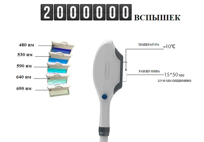 Аппарат IPL PL2