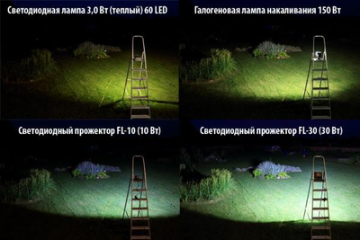 Светодиодный прожектор 10ватт IP65 СДО Казань