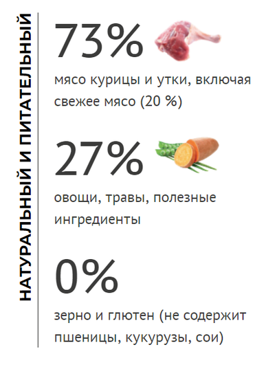 Elato (Элато) корм для кастрированных кошек с курицей и уткой 1,5 кг