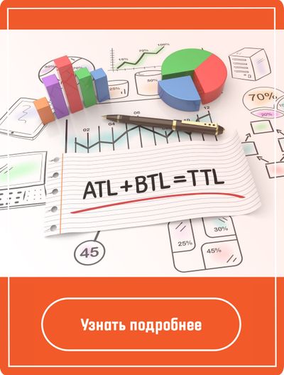 Какими бывают коммуникации в маркетинге?