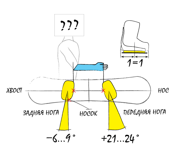 Как настроить крепления на сноуборде новичку