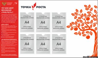Информационный стенд 1450х900мм