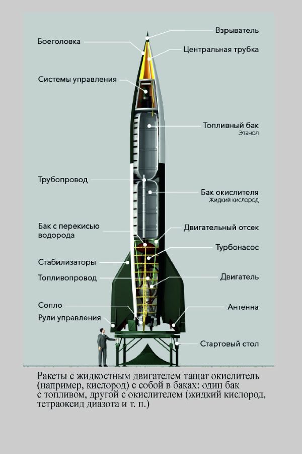 Ракеты с ЖРД