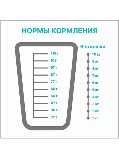 PREMIER (Премьер) сухой корм для кошек, Лосось, индейка 2 кг