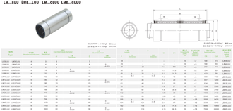 Подшипник линейный удлиненный LM20LUU