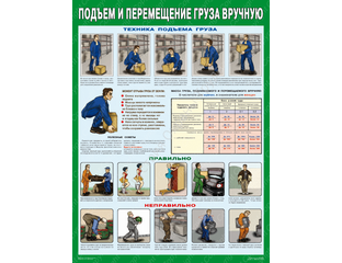 Способы перемещения грузов вручную. Правила перемещения грузов вручную. Принципы безопасного перемещения/подъема груза вручную. Принципы безопасного перемещения груза вручную. Требования при перемещении грузов вручную.