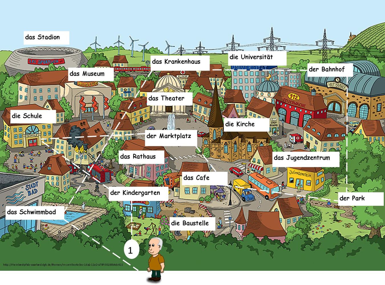 План урока по немецкому языку