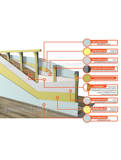 Система звукоизоляции перегородки «Стандарт М»