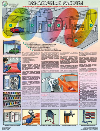 «Безопасность работ в авторемонтной мастерской. Окрасочные работы. 1 лист.