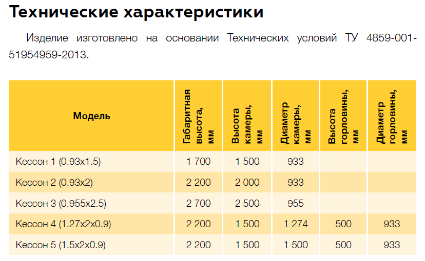 Характеристики кессона