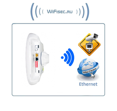 CO-WF-BR02P Уличная точка доступа 5.8ГГц / WiFi мост/точка точка,/Точка-многоточка, питание PoE,  до 2 км. (поток данных до 150 Мб/с) 1 шт.
