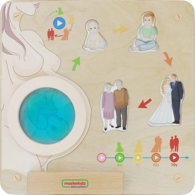 Панель "Человек"