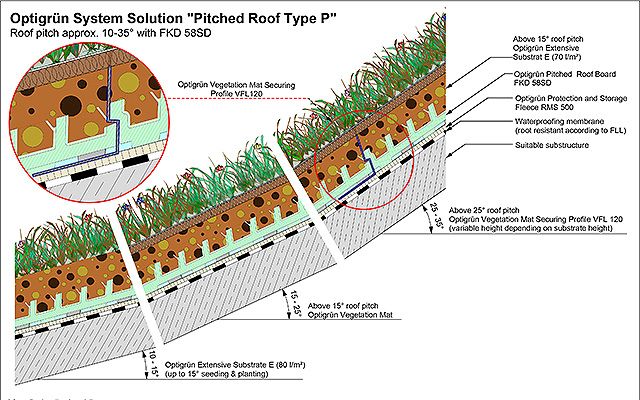 В состав системы озеленения скатной крыши входит ячеистый дренажно-накопительный мат