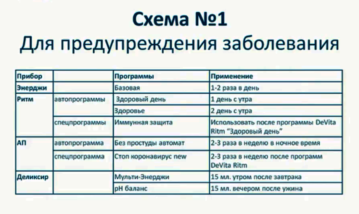 Программный комплекс СТОП КОРОНАВИРУС - Схема применения 1