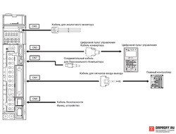 Сервопривод YASKAWA SGDV-2R8AE1A