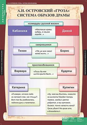 Таблицы демонстрационные "Литература 10 класс"