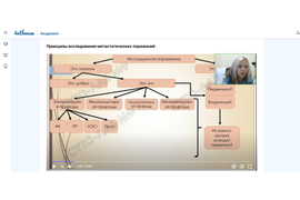 Цитологическая диагностика метастазов (онлайн курс)