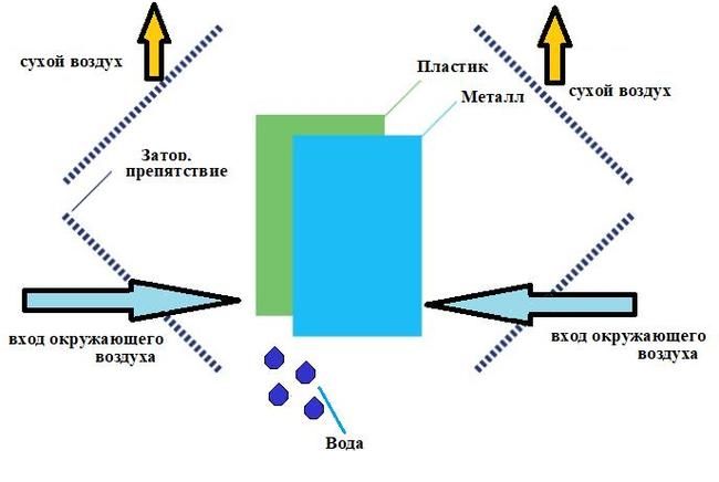 Установки для получения воды из воздуха без электричества