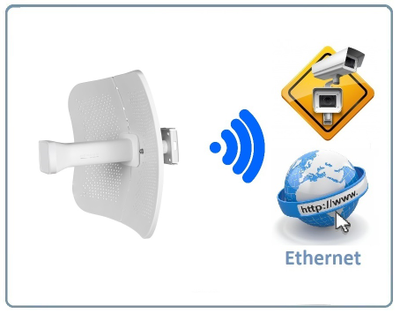 Радиомост/Wi-Fi мост PV-link PV-WF5B, Wi-Fi 802.11a/n/ac ver.2109  подходит для создания скоростных радиомостов на расстоянии до 10 км. , скорость беспроводной передачи видео/данных до 90+ Мбит/с  (1 шт.)