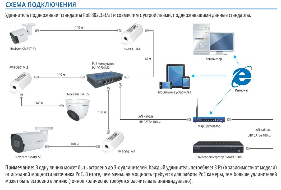 Удлинитель PoE PV-POE01ME - одноканальный удлинитель PoE, 140 м, 25,5 Вт, 10/100 Мбит/с (Версия: 203