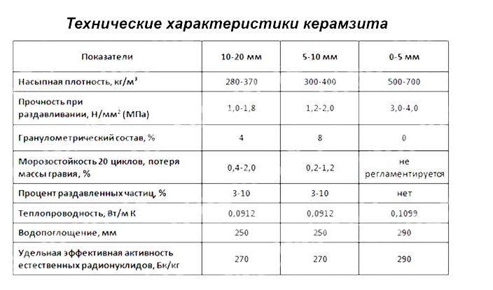 плотность керамзита кг/м3. технониколь карбон коэффициент теплопроводности. газобетонные блок 625*300*200 d400 вес. кг 500 характеристики. кг 500 характеристики.
