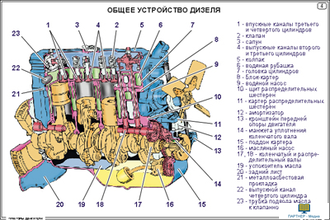 Тракторы. Двигатели (19 шт), комплект кодотранспарантов (фолий, прозрачных пленок)