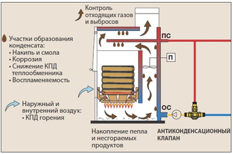 ТЕРМОСТАТИЧЕСКИЙ СМЕСИТЕЛЬНЫЙ КЛАПАН R157A, АНТИКОНДЕНСАЦИОННЫЙ, GIACOMINI (RR157AY063)