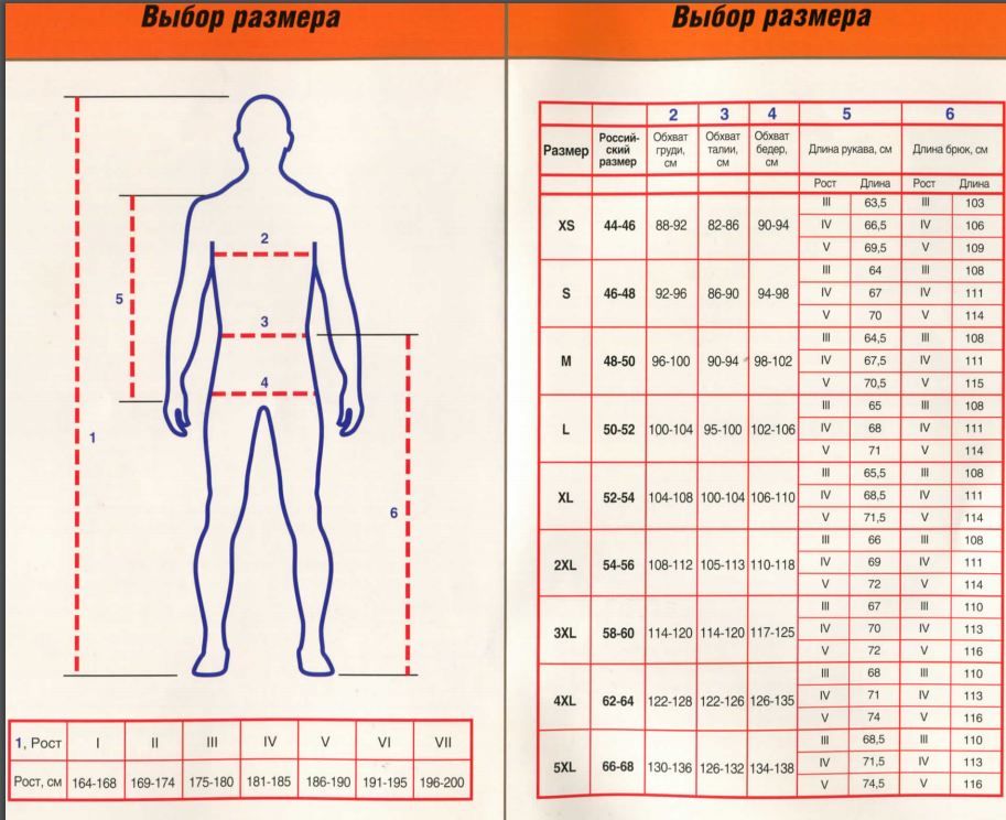 Любые размеры на заказ. Выбрать размер одежды. Как подобрать размер одежды. Схема размеров одежды. Как выбрать размер.