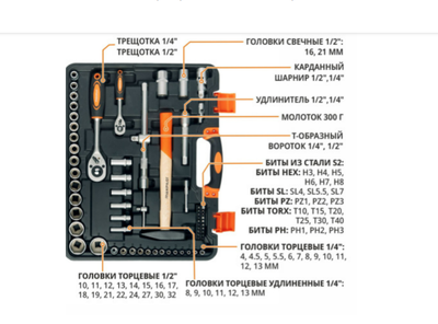 Набор инструментов MAXPILER MXT-83-SET (83 предмета, 1/2" и 1/4", CrV)