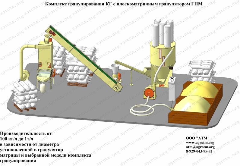 КОМПЛЕКСЫ гранулирования КГ mini (для небольших объемов гранулирования ...