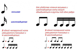 Нотная грамота для начинающих музыкантов