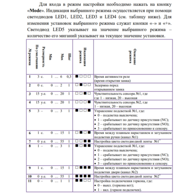 Сенсорный модуль NoKey