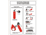 П1-ИО Плакат Использование огнетушителя (1л)