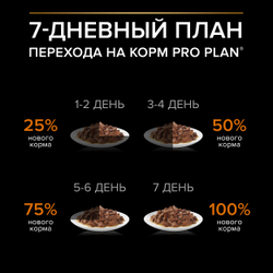 Pro Plan (Про План) Small&Mini влажный корм для взрослых собак мелких пород, Говядина в соусе 85 г