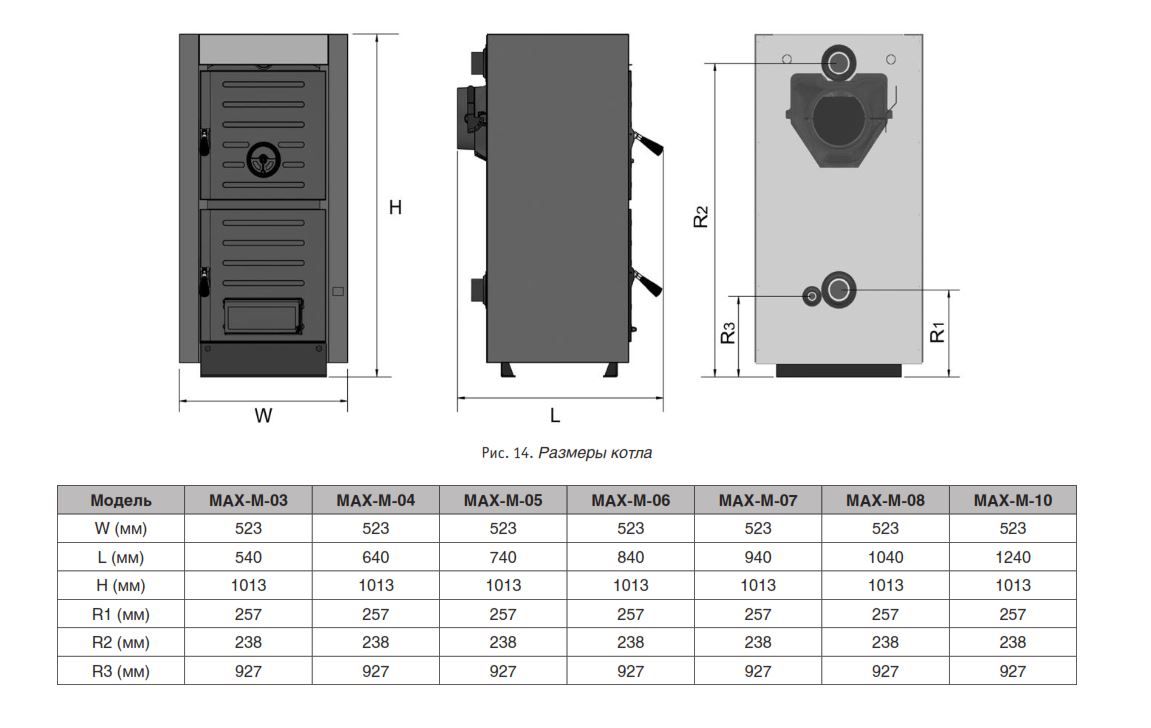 Твердотопливные котлы Max M