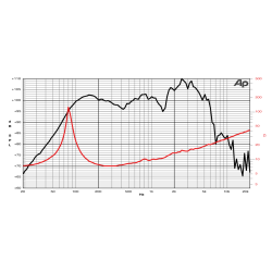 Jensen C 12/75 NH - динамик гитарного кабинета (8 Ом)