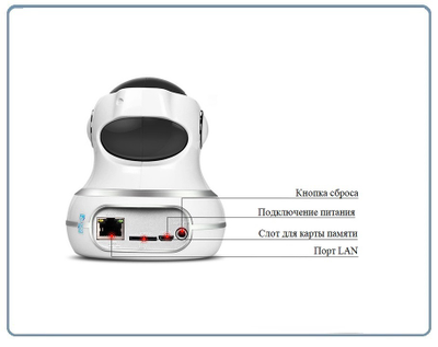 Моторизированная WiFi/LAN видеокамера с DVR,  HD (v380 Pro)
