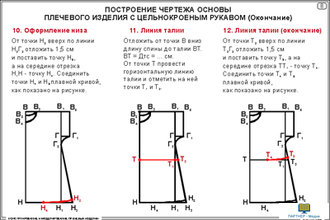 Конструирование и моделирование плечевых изделий  (20 шт), комплект кодотранспарантов (фолий, прозрачных пленок)