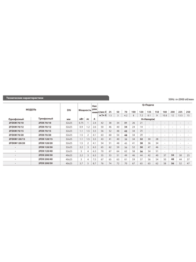 2FDXM 120/20