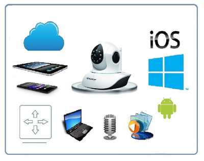 VStarcam. Видеоняня моторизированная WiFi/LAN видеокамера с DVR, HD