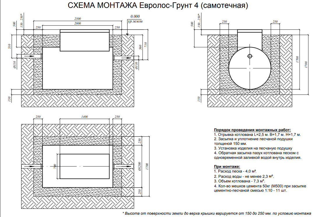 Евролос Грунт 4 самотек монтажная схема