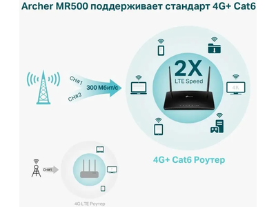 Wi-Fi роутер TP-Link Archer MR500 Черный