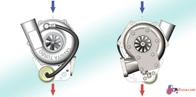 Турбокомпрессор для Д-260.11Е2 - ТКР 7.1-04