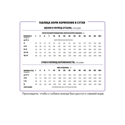 Karmy Starter (Карми Стартер) для щенков до 4-х месяцев, Индейка 2 кг