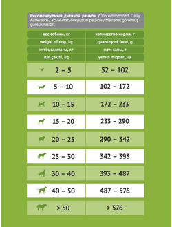 Корм Probalance Delicate Digestion для собак c чувствительным пищеварением, лосось 15 кг