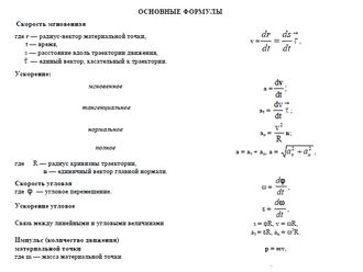 Примеры решения задач в формате PDF