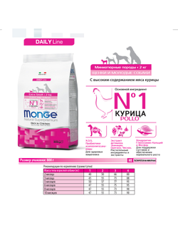 Корм Monge Extra Small для щенков миниатюрных пород с курицей 0,8 кг