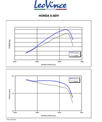 Глушитель LeoVince Nero 14046U